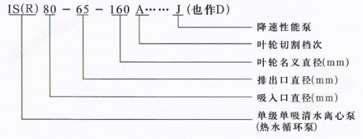 IS单机清水离心泵