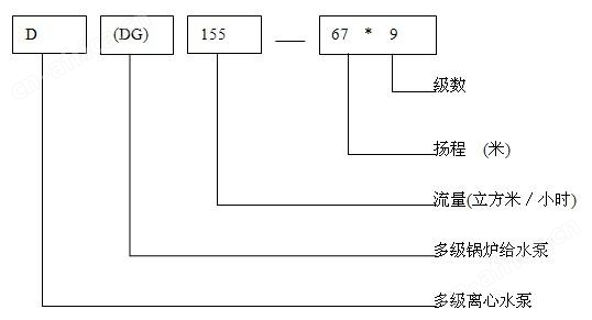 D型DG型卧式多级泵