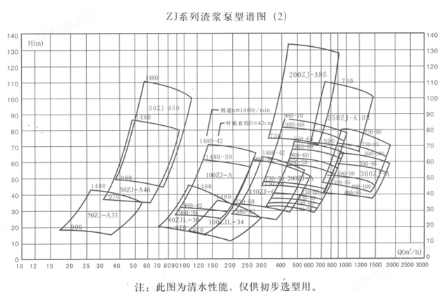 ZJ卧式渣浆泵
