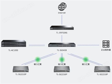 店铺家用路由器组网安装TP-LINK  TL-WDR7660千兆版