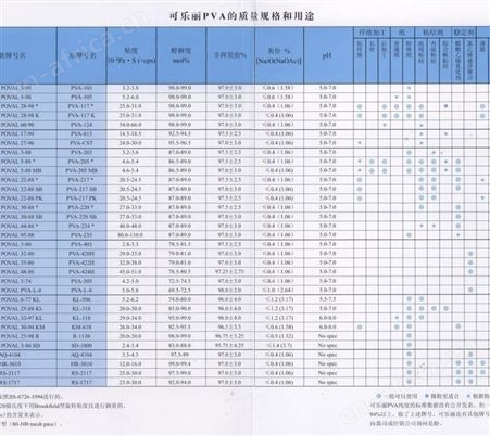 日本可乐丽124 PVA124 胶黏剂 一公斤起售 
