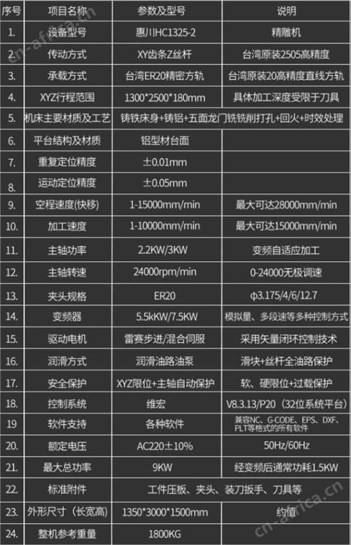 成都雕刻机