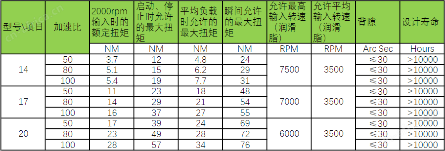 HM机器人旋转减速机 