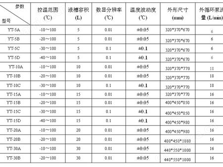 智能恒温循环器\循环水槽、低温循环水槽-亚泰科隆