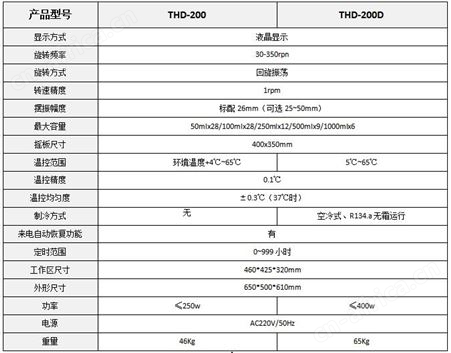 THD系列台式恒温振荡器  振荡器（摇床）专业厂家
