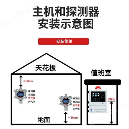 工业可燃气体报警油漆燃气饭店天然液化氨气浓度泄露探测检测仪