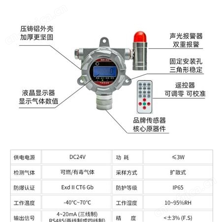 工业可燃气体报警油漆燃气饭店天然液化氨气浓度泄露探测检测仪