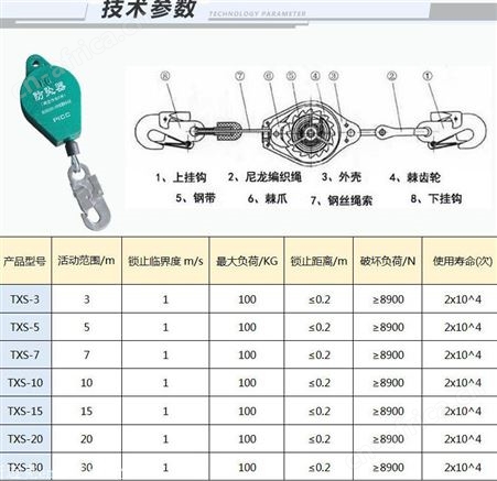 防坠器缓降器 高层建筑防坠自锁器 防坠器生产厂家