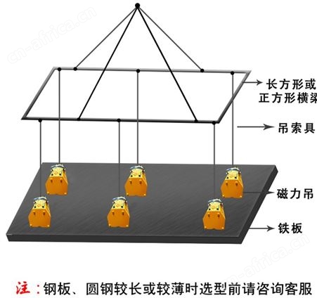 永磁起重器  永磁吸盘的特点