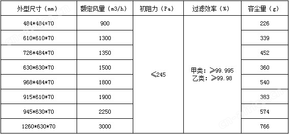 无隔板高效过滤器技术参数