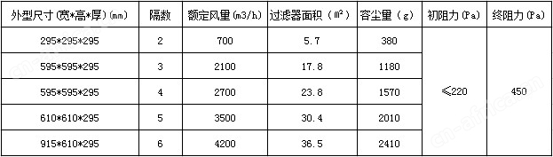 大风量过滤器参数表