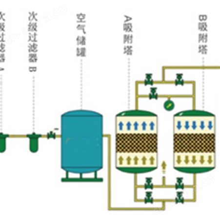 镀锌制氮机 分体式制氮机 铜管制氮机