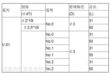 日本近江OHMI精机电批头V-02四川成都重庆供应