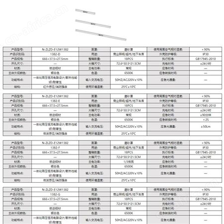 劳士室内照明微波-红外人体感应短款磨砂罩车库灯应急AC220V车库灯N-ZLZD-E12W1382