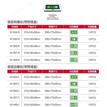 飞歌敏华电工应急指示灯自电照明防火塑料超窄边框地埋式AC18-36V标志灯M-BLZD-1LROEⅠ2WCAY