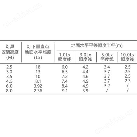 敏华应急灯集中电源集中控制型二总线252mm红外智能感应消防应急吸顶灯M-ZFJC-E6W6115