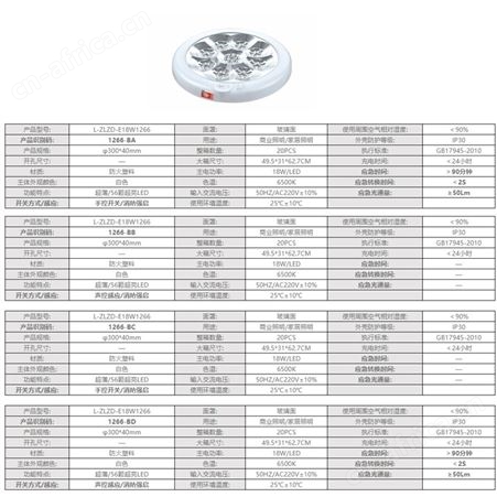 劳士消防应急照明疏散指示系统智能感应圆形防火塑料极地白大号吸顶灯L-ZLZD-E18W1266-BA-BD