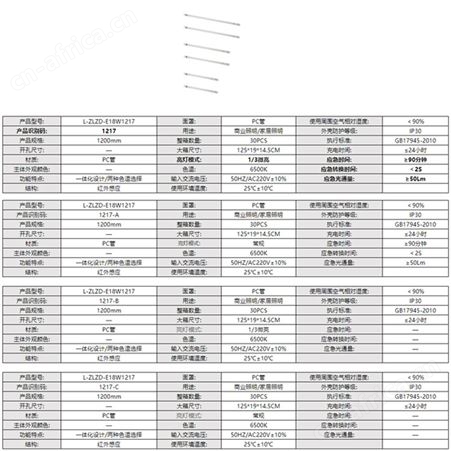 劳士敏华智能照明系统LED1200mm红外感应PCT8应急灯管L-ZLZD-E18W1217