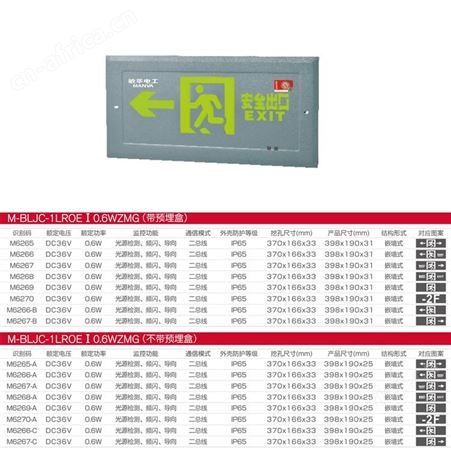 敏华电工疏散指示灯应急照明防水型嵌墙式DC36V标志灯M-BLJC-1LROEⅠ0.6WZMG