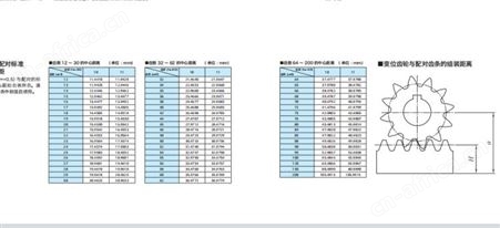 日本KHK SSGS1.5-10型 磨齿正齿轮轴 模数1.5、2、2.5、3机床齿轮