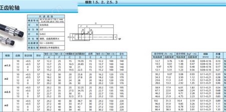 日本KHK SSGS1.5-10型 磨齿正齿轮轴 模数1.5、2、2.5、3机床齿轮
