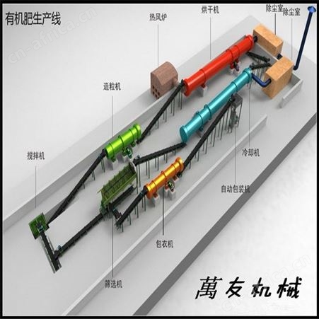 鸡粪有机肥生产线  大型羊粪湿法造粒机 年产1万吨羊粪有机肥设备