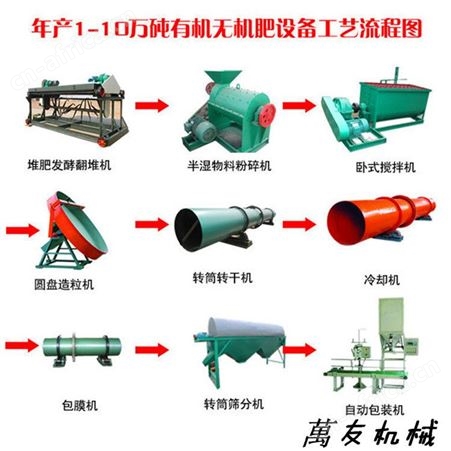 鸡粪有机肥生产线  大型羊粪湿法造粒机 年产1万吨羊粪有机肥设备