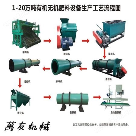 鸡粪有机肥生产线  大型羊粪湿法造粒机 年产1万吨羊粪有机肥设备