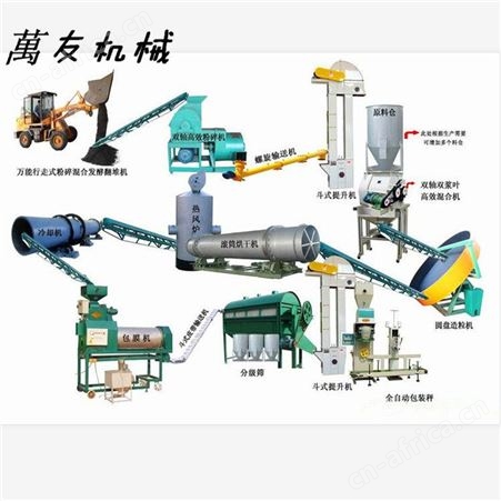 鸡粪有机肥生产线  大型羊粪湿法造粒机 年产1万吨羊粪有机肥设备