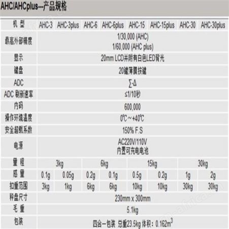 惠而邦 台衡 电子计数桌秤JSC-AHC