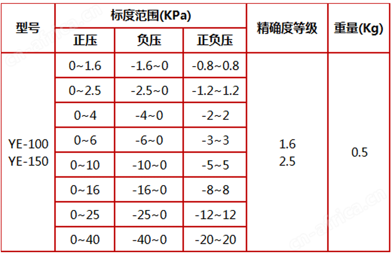 YE-150膜盒压力表,膜盒压力表价格,膜盒压力表厂家