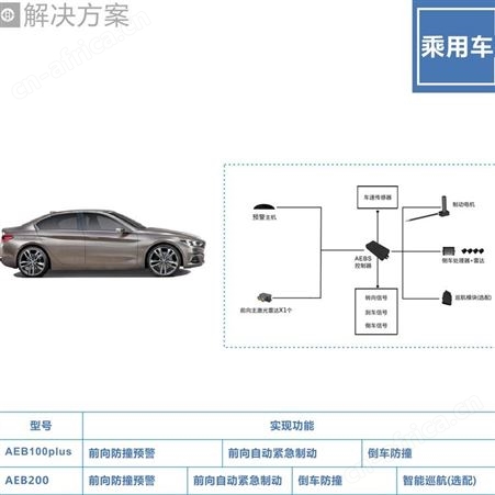 车辆主动防碰撞系统 智能自动紧急制动系统 护航实业