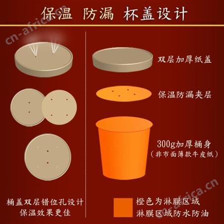 一次性牛皮纸汤盒汤桶纸碗圆形带盖外卖快餐饭餐盒打包盒汤碗汤杯 意点森昂