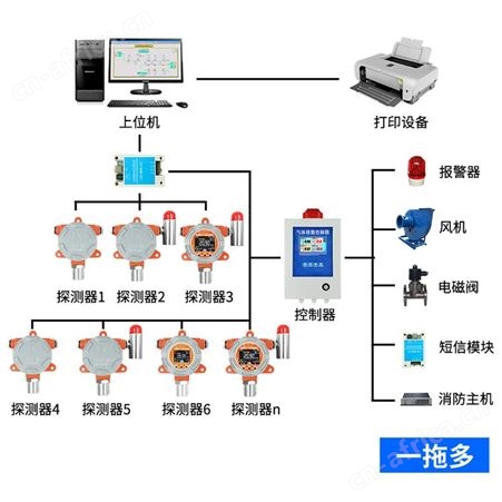 可燃气体检测仪 可燃气体报警控制器  防爆式气体报警控制器