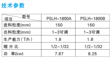 PSLH-1800A破碎缩分联合制样机