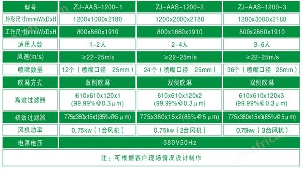 风淋房规格尺寸
