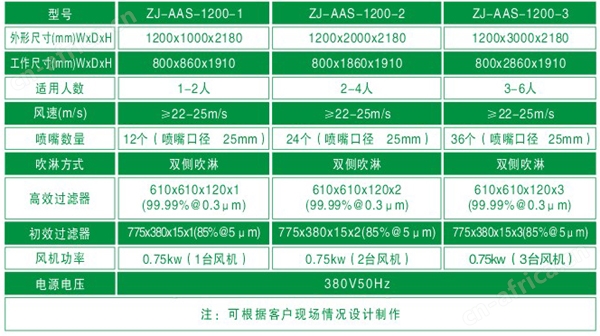 单人单吹风淋房规格尺寸