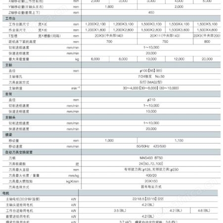 日本大隈MCV-A2龙门加工中心工厂转型赔本出售