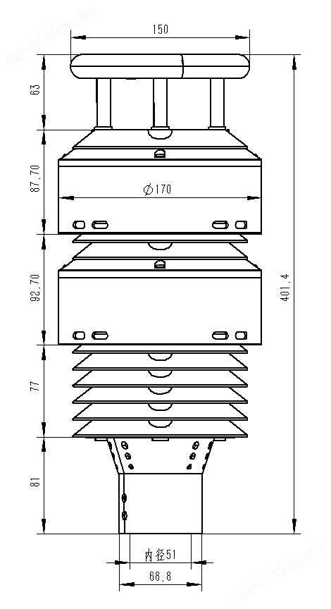 大气环境传感器 大气环境传感器