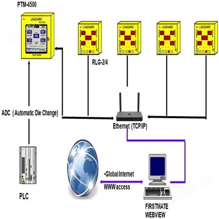 金坛HELM吨位检测仪HERION液压驱动离合器制动器KB03-KB600