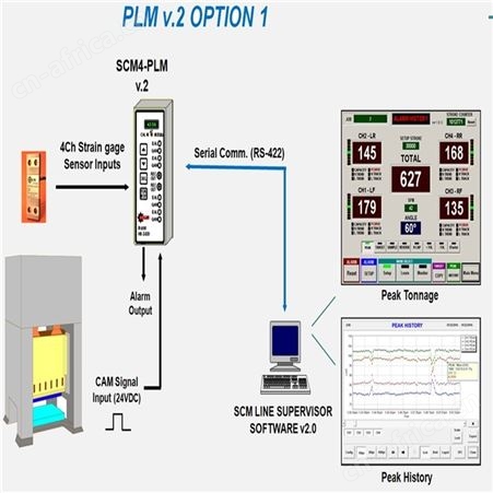 金坛HELM吨位检测仪HERION液压驱动离合器制动器KB03-KB600