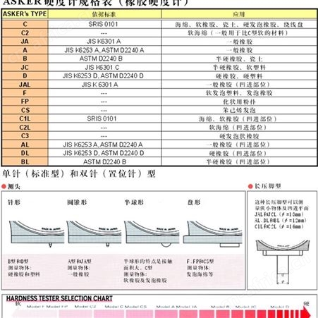 ASKER硬度计ISO-A型日本高分子橡胶硬度 邵氏硬度计泡沫测量硬度计
