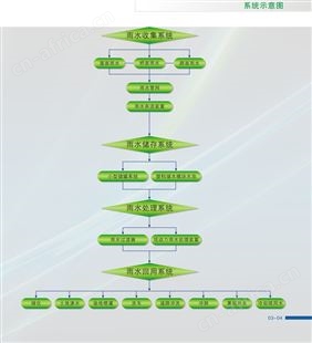 雨水收集回用系统