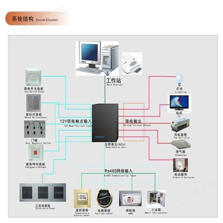 酒店客控系统 可靠灵活性强拓展性好 酒店客房智能控制系统 