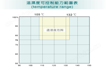 HAST高压老化试验箱(图1)