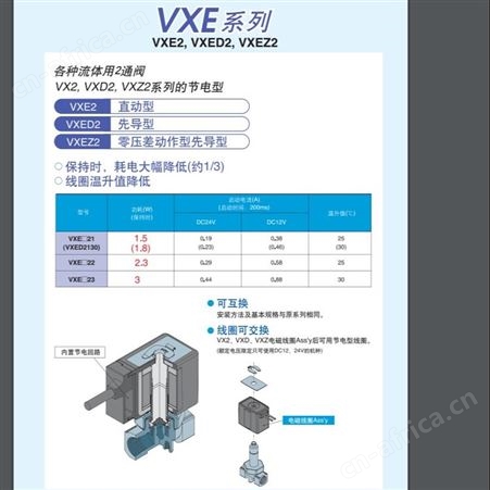 日本SMC 型2通节电电磁阀 VXE