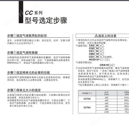 日本SMC 气液单元 CC
