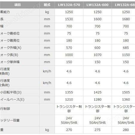 SUGICO杉国工业-LW132A-685-货物装卸电动叉车-中国总代理