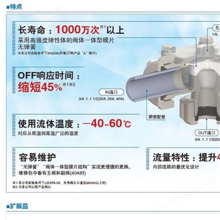 日本SMC 脉冲阀（集尘器专用阀） JSXFA