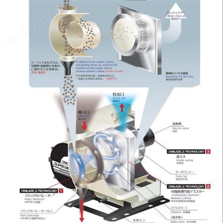 日本赤松AKAMATSU鬼风重度油雾机 无过滤器的除雾器SMM-150